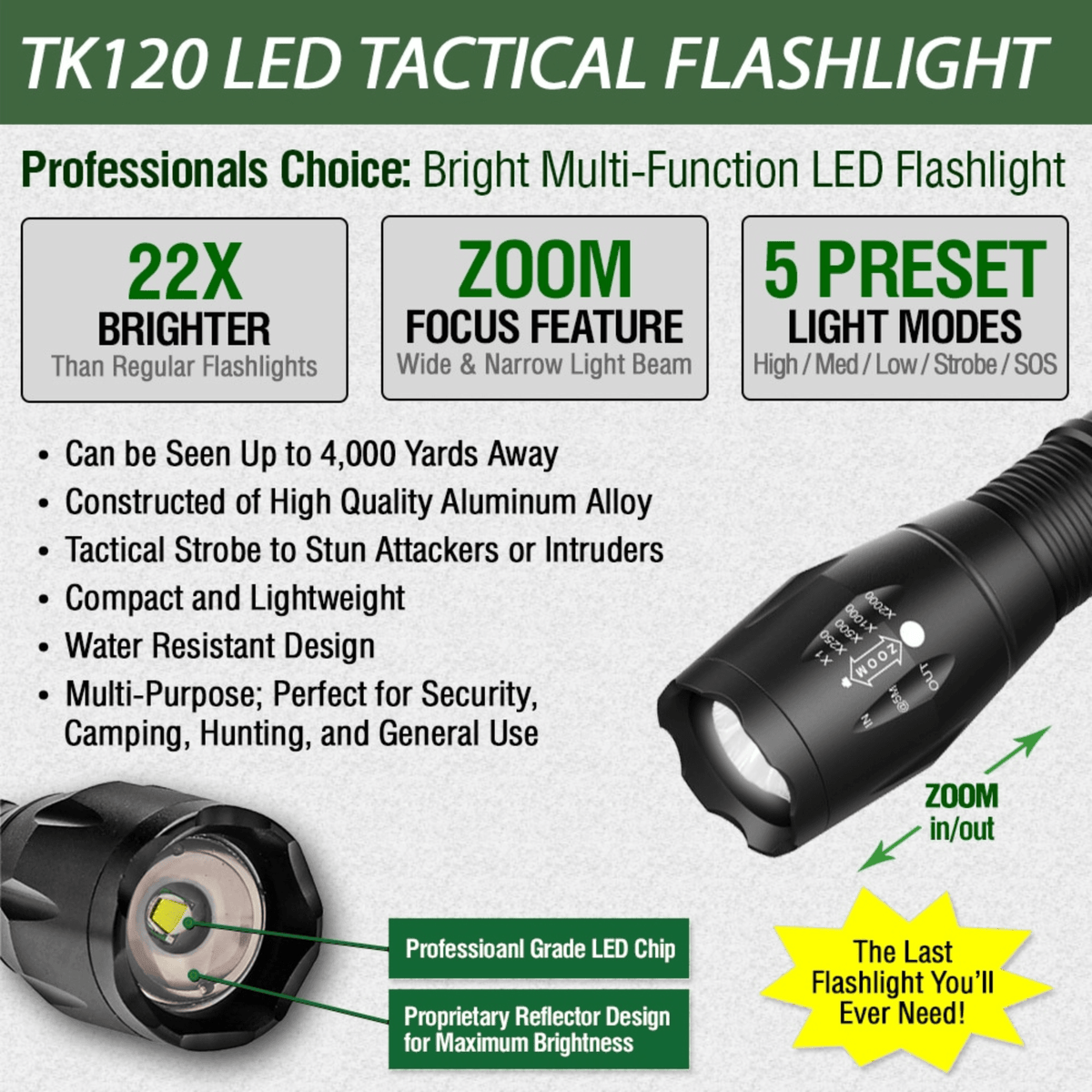 EcoGear FX TK120 LED Tactical Flashlight with Strobe 2-Pack - Nested Peak LLC